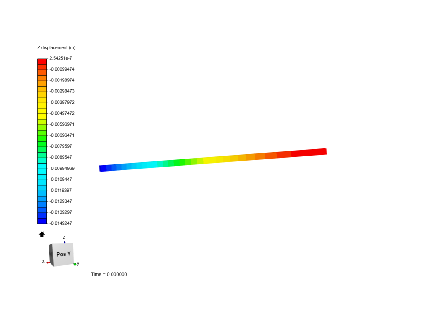 Cantilever Beam Bending Analysis image