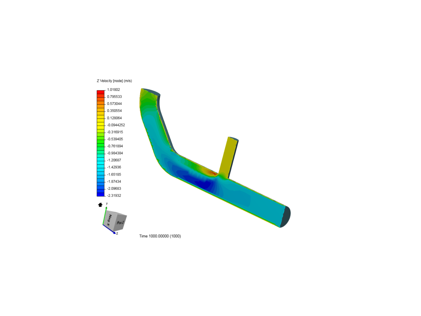 Tutorial 2: Pipe junction flow image