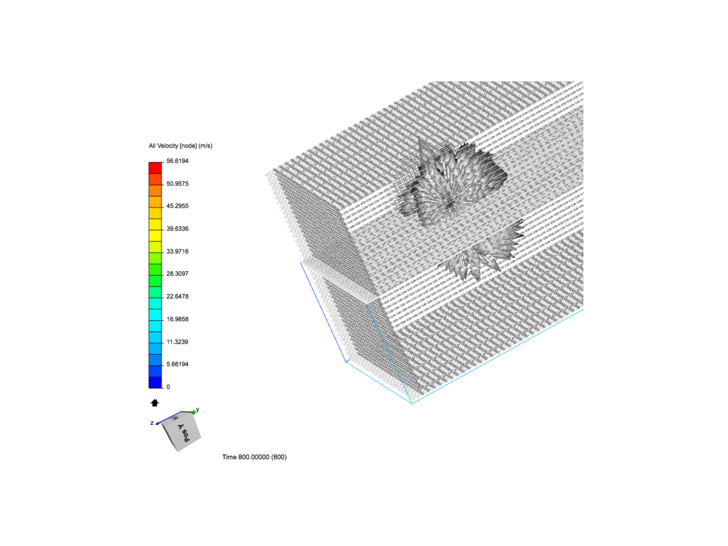 Simulation of Wind Farms: Updated image