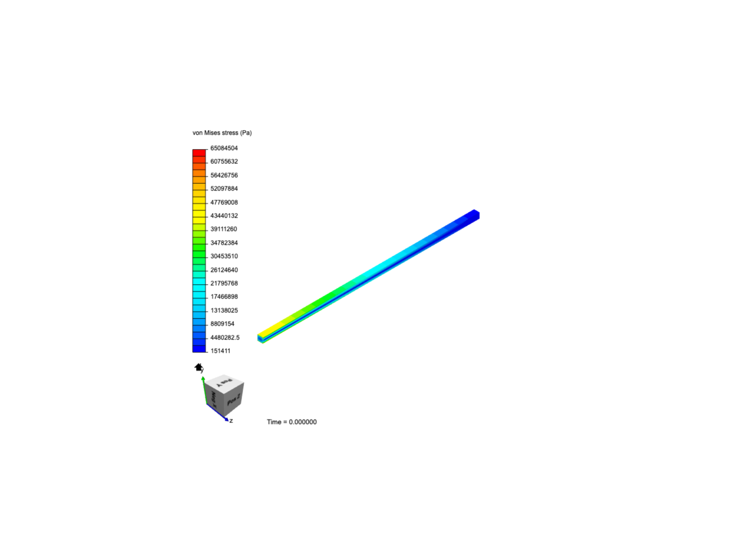 Cantilever Beam Bending Analysis image