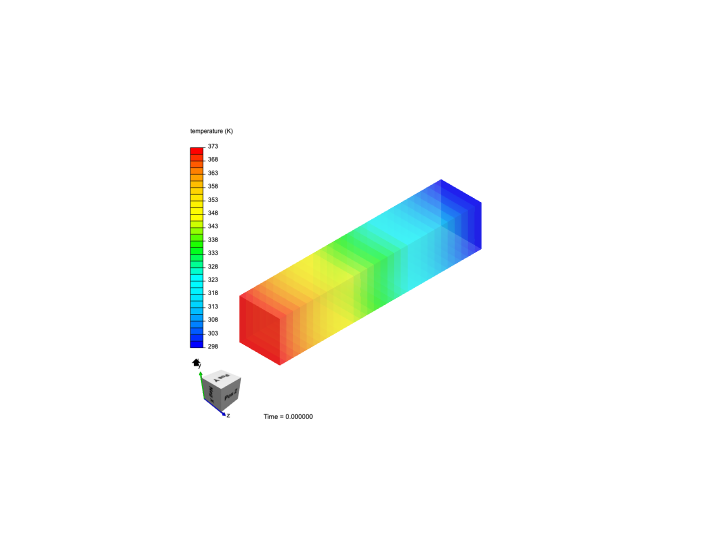 Heat transfer in a beam image