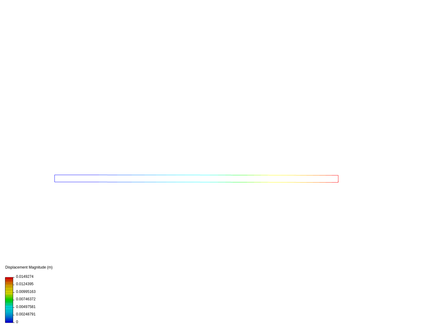 Cantilever Beam Bending Analysis image