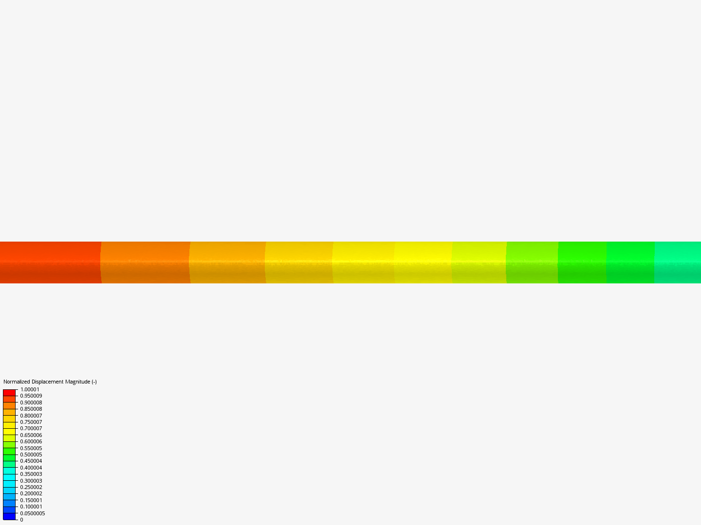 Frequency Analysis Tutorial (1/2) image