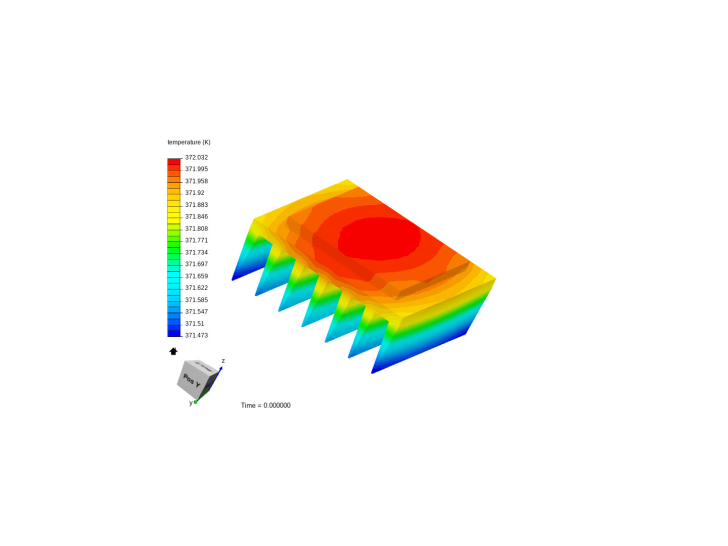 thermal analysis of heat sink image
