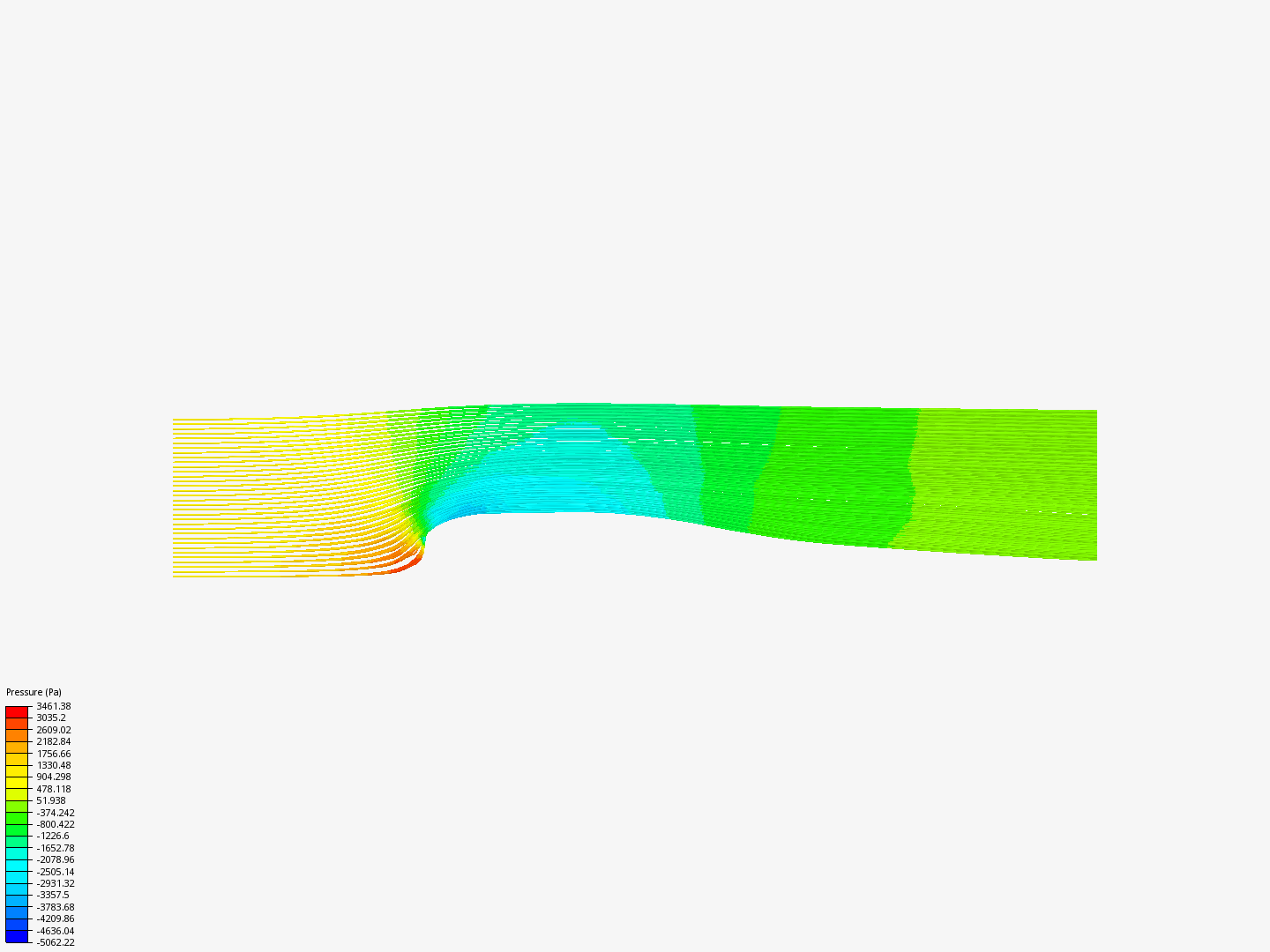 CFD hw 2 square image