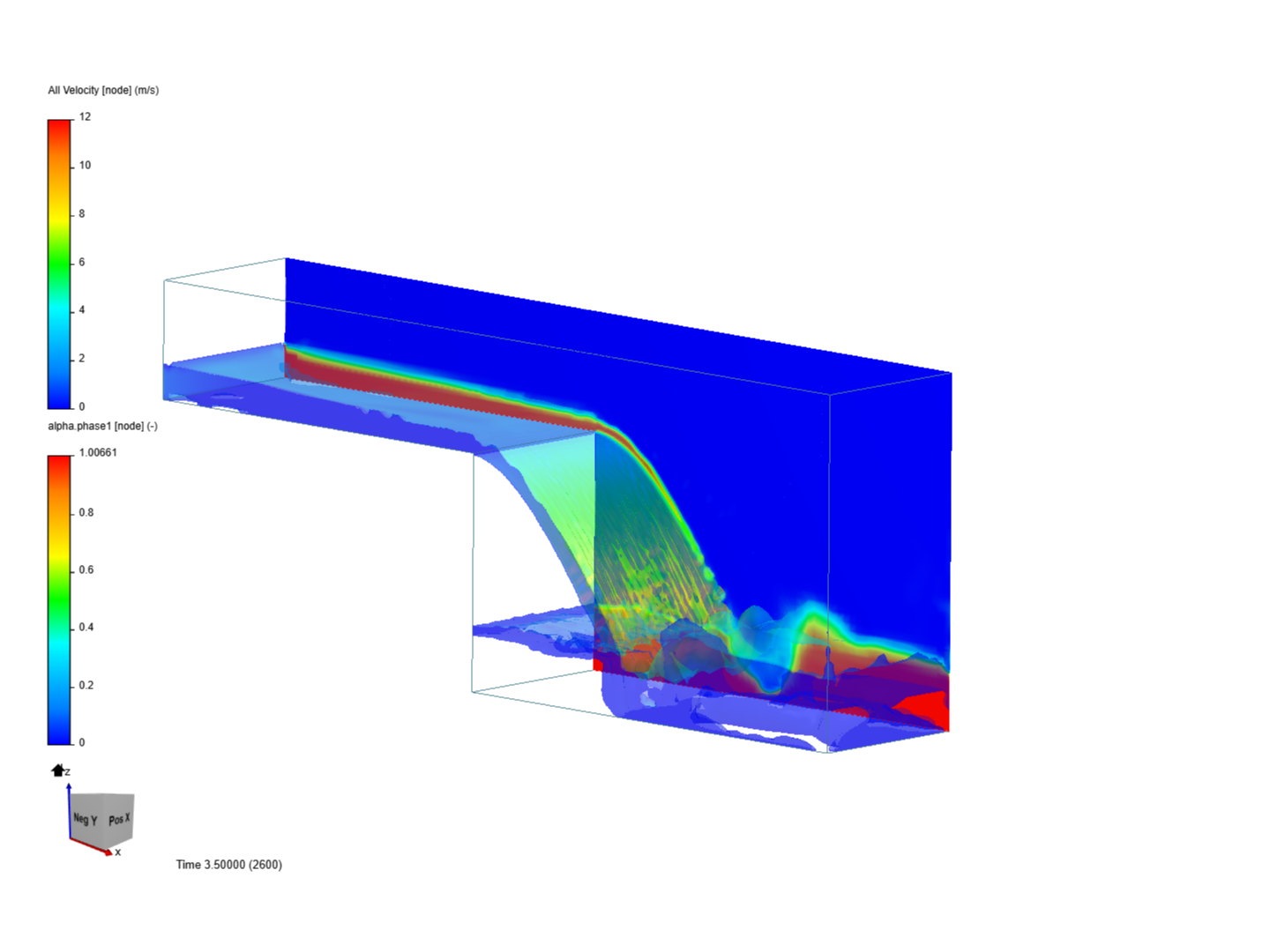 Multiphase flow image