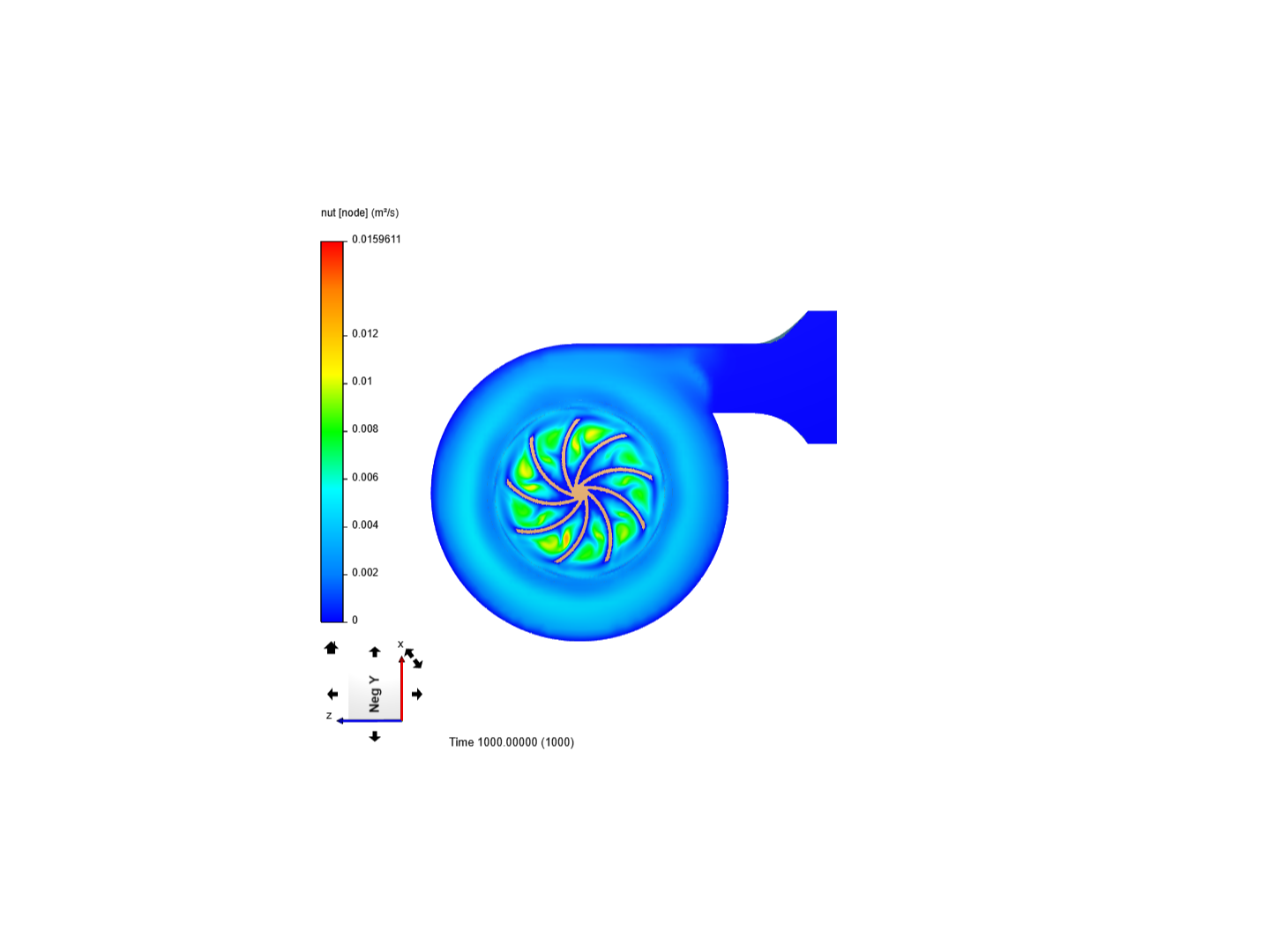 Turbo-Compresor image