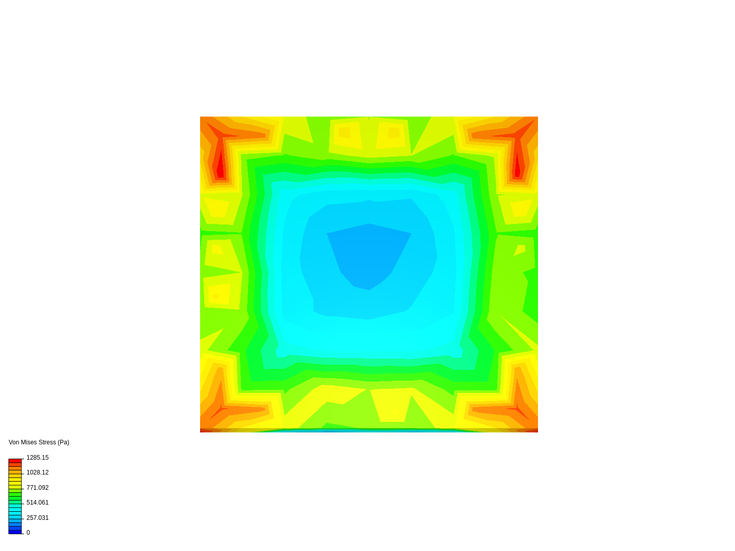 FYP Rooftop Pressure image