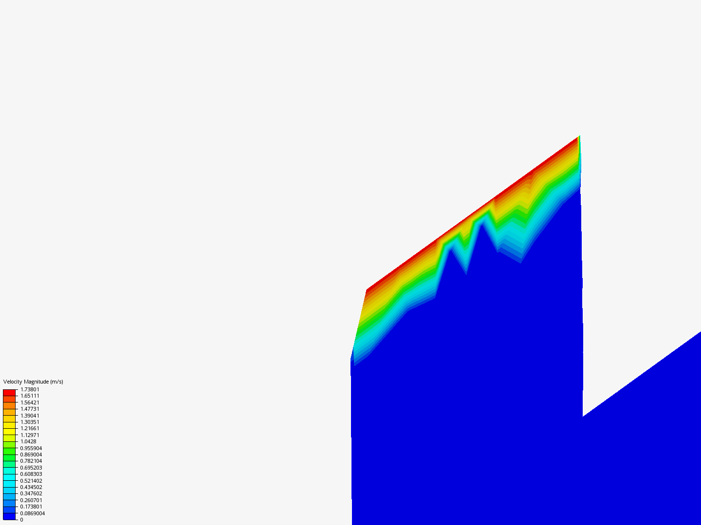 fluid analysis dispersion screen image