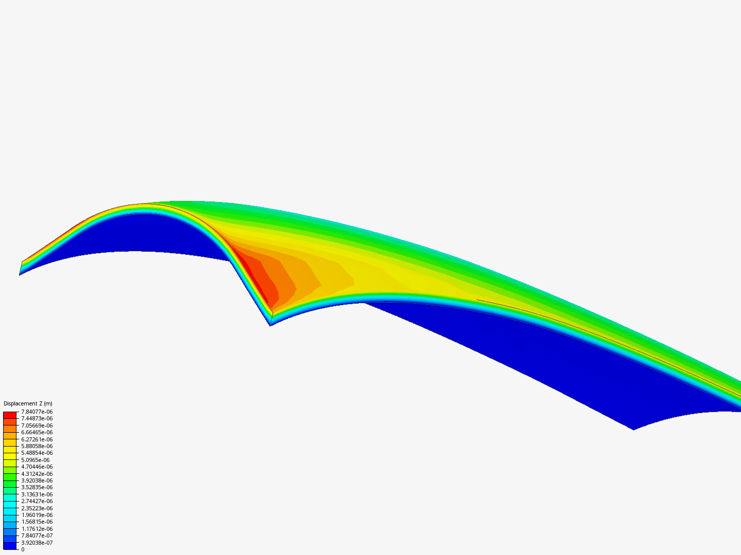 Static Analysis image