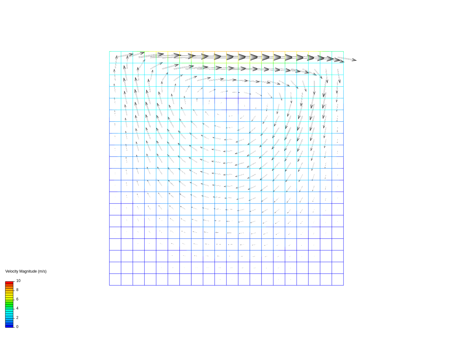 The lid-driven Cavity image