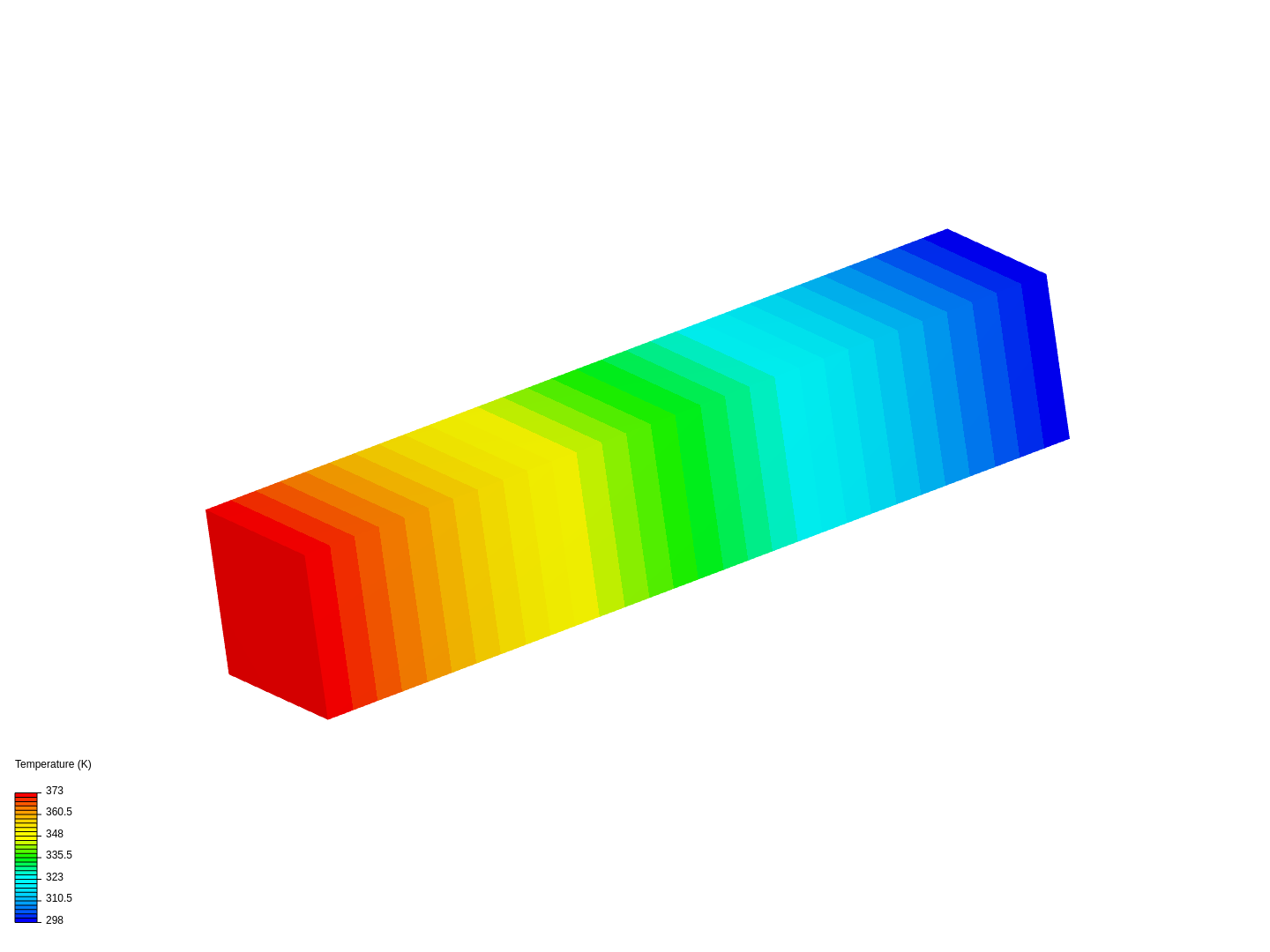 Heat transfer in a beam image