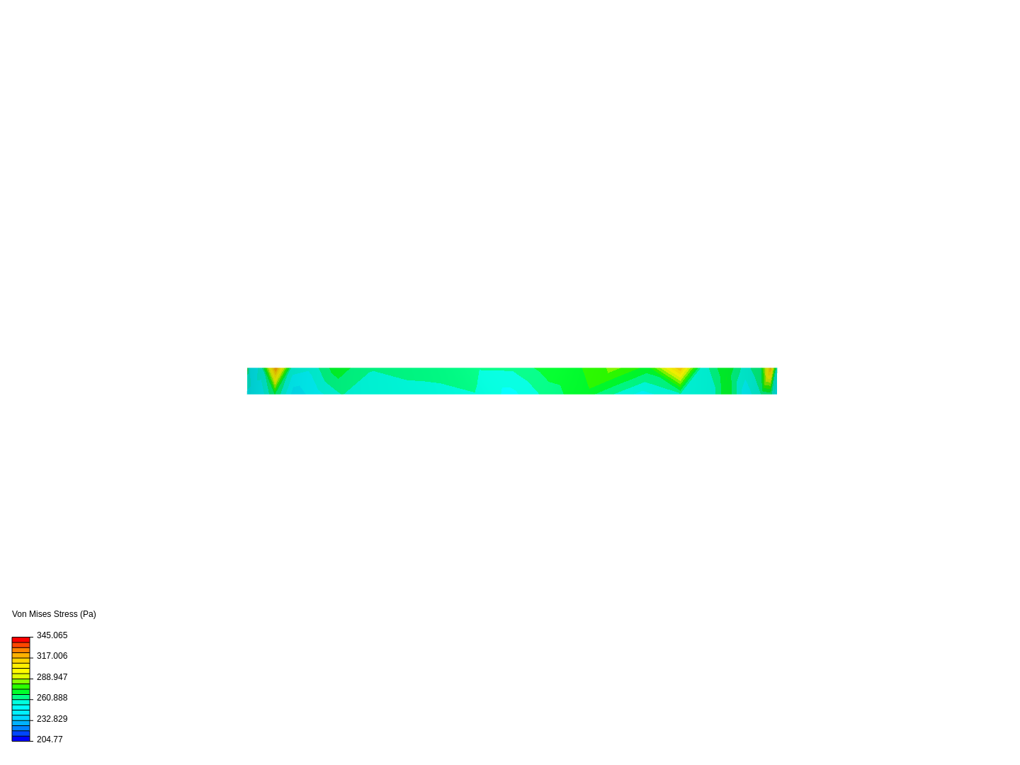 RPuertolas Validation - Taylor Couetter Flow image