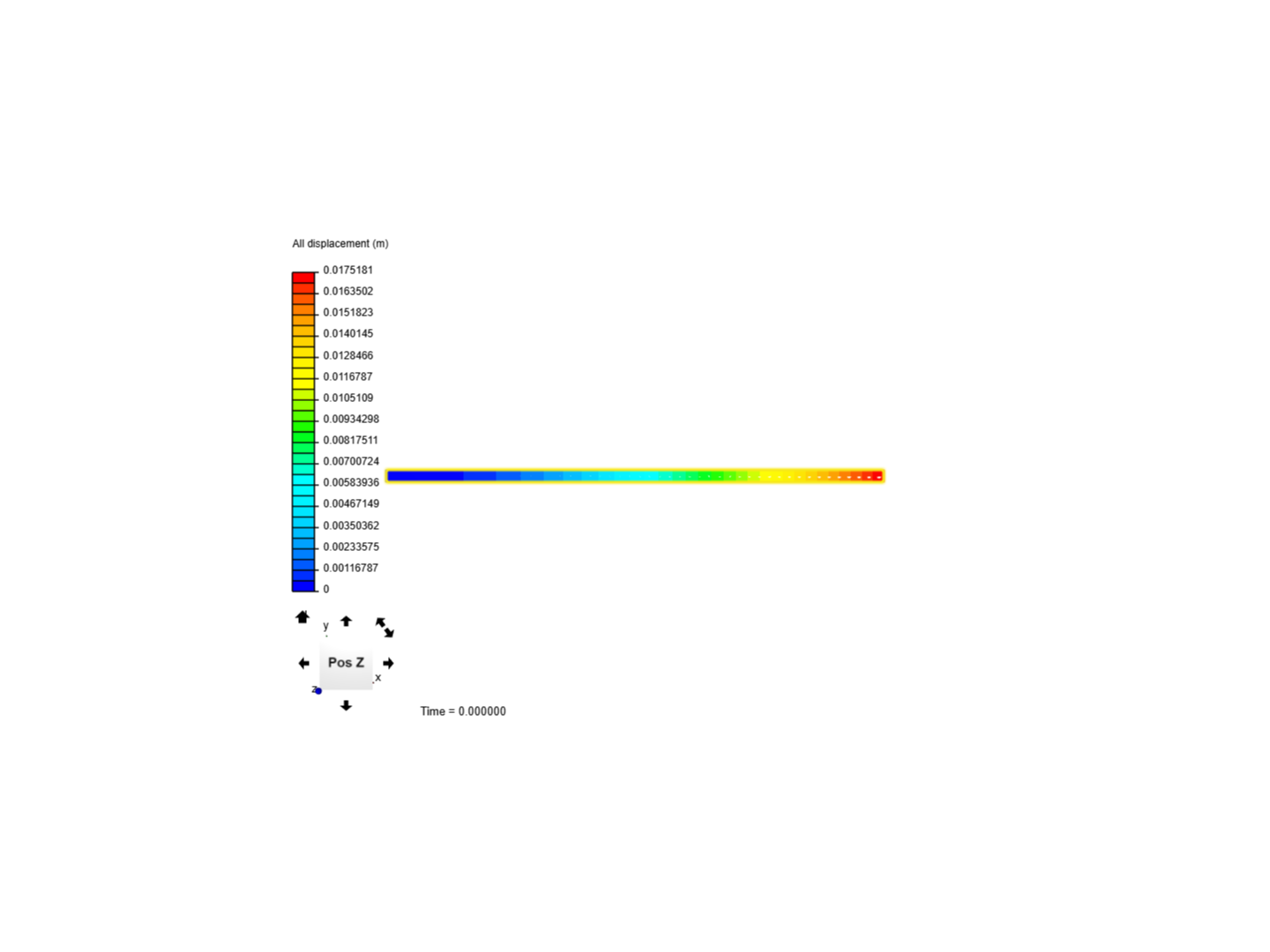 Cantilever Beam Bending Analysis image