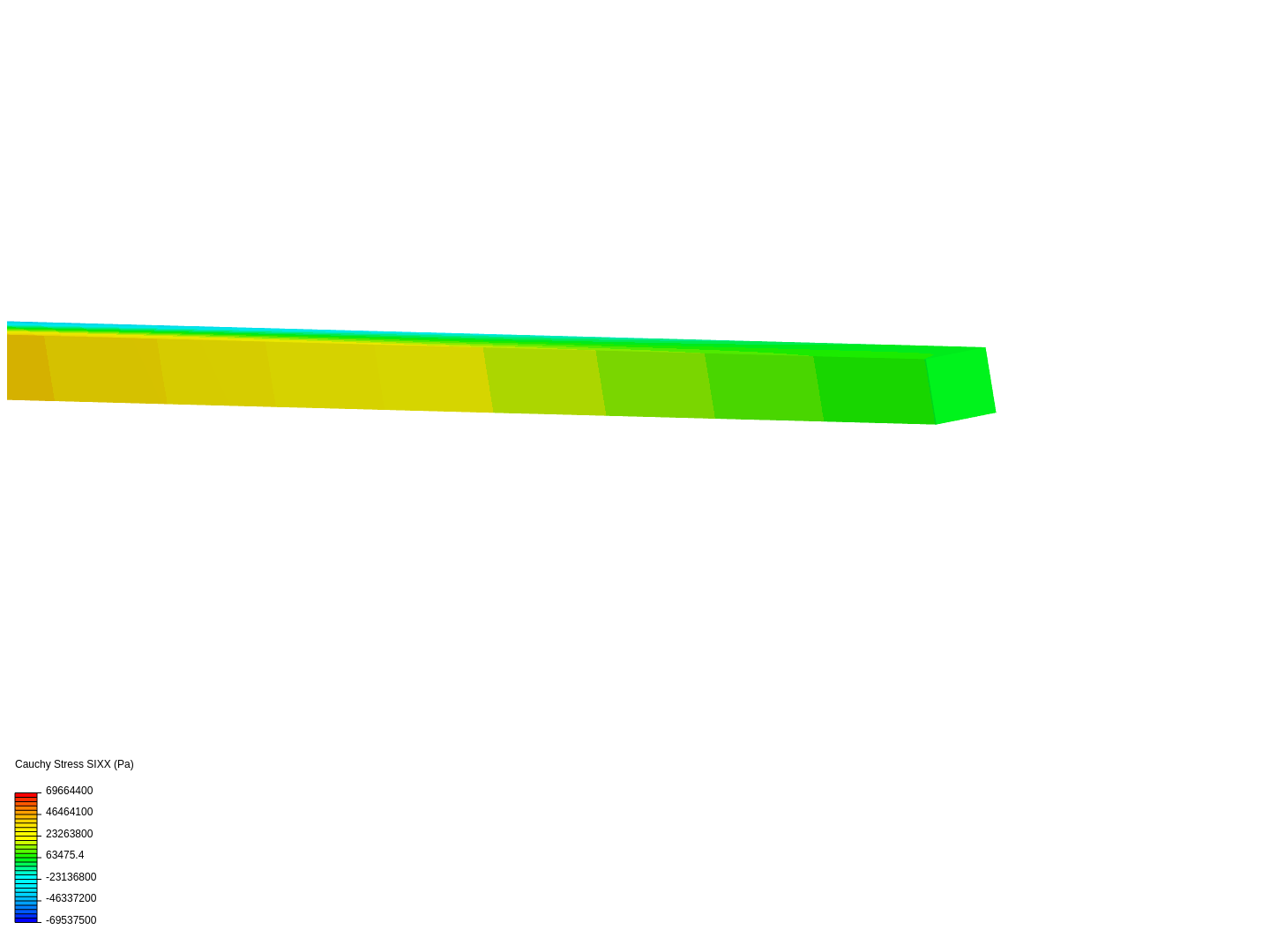 Cantilever Beam Bending Analysis image