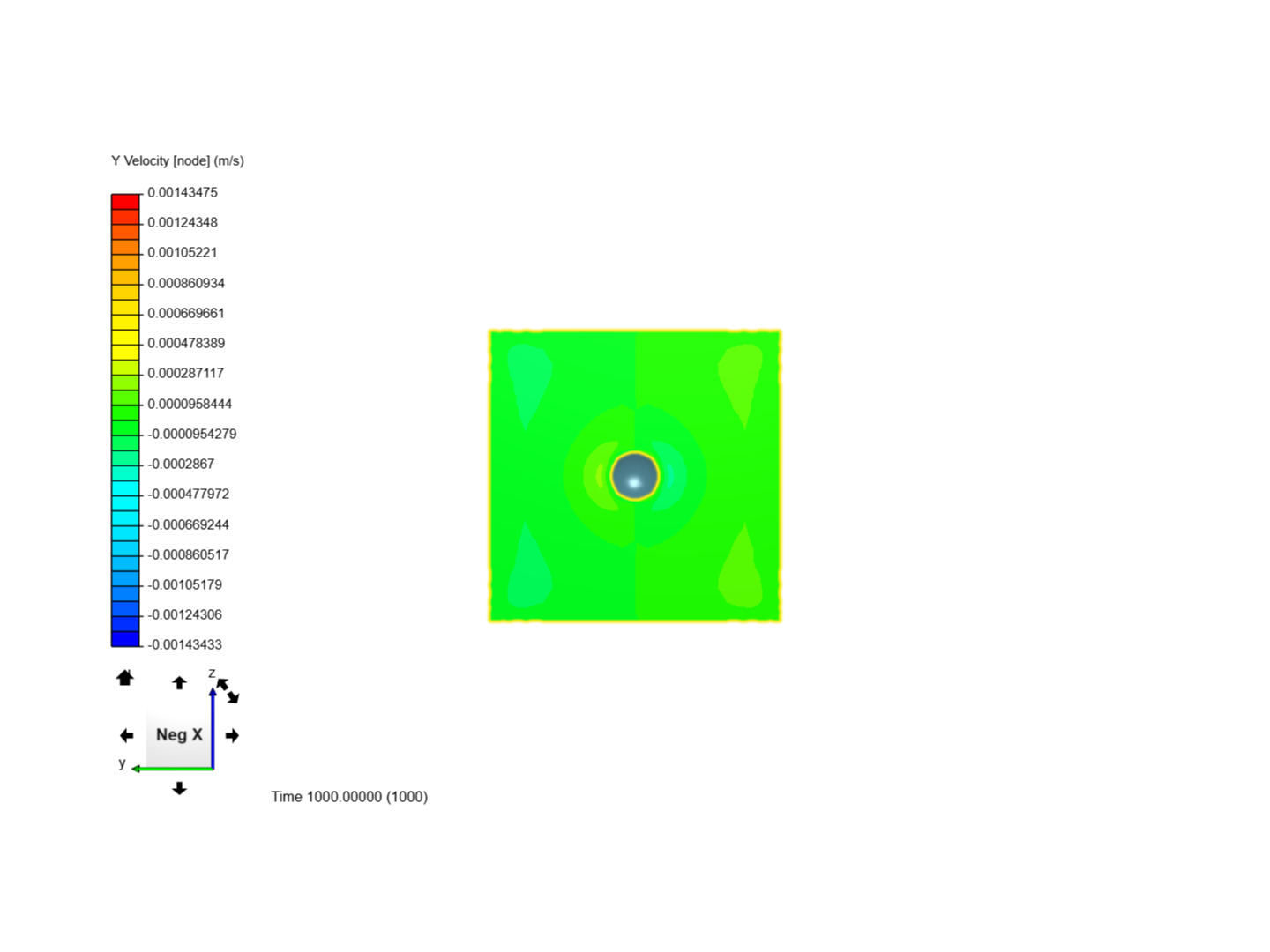 Flow Past a Sphere - Cheg 341 image