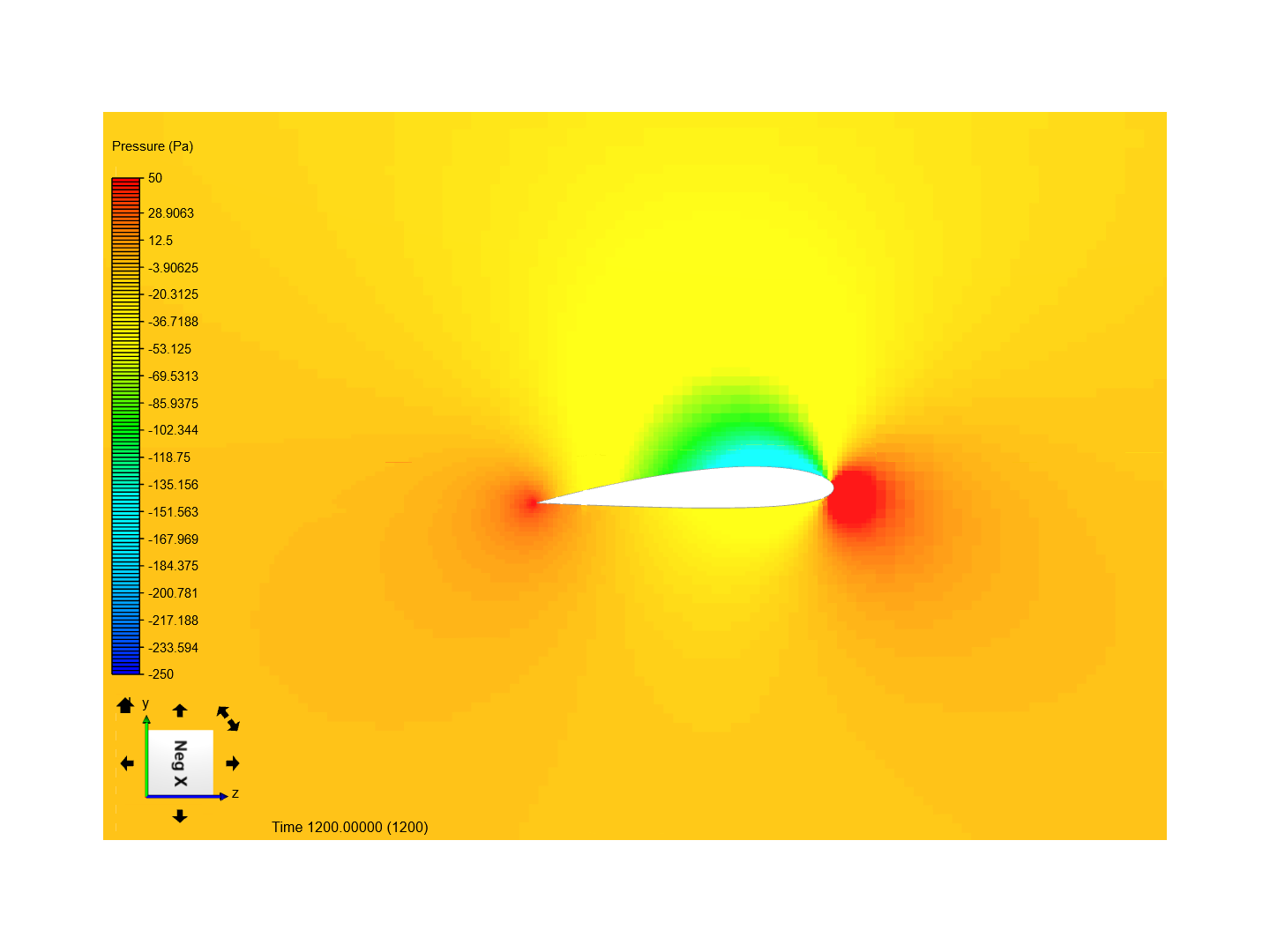 Analisis CFD image