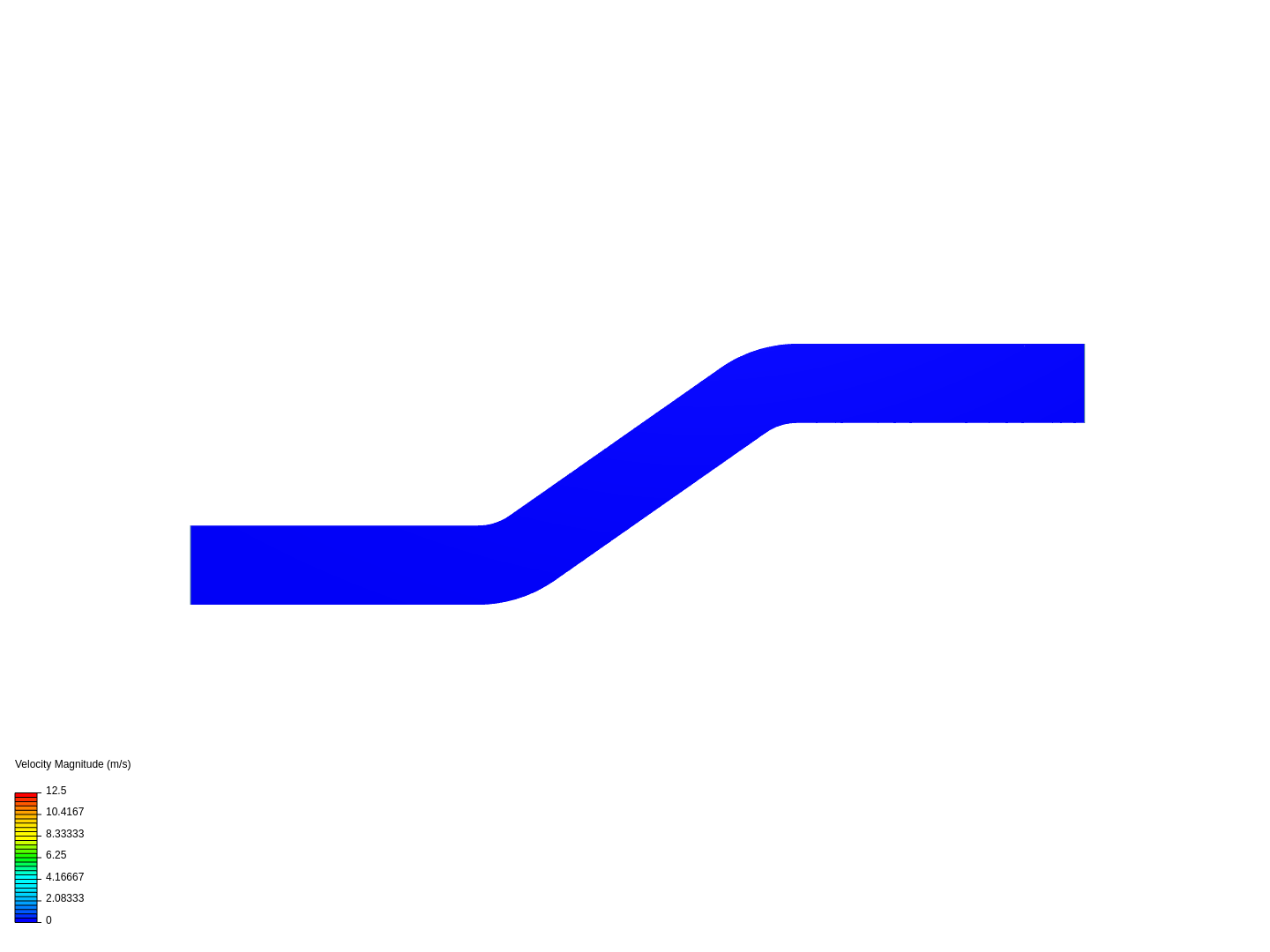 Ejercicio 4 Efecto bernoulli image