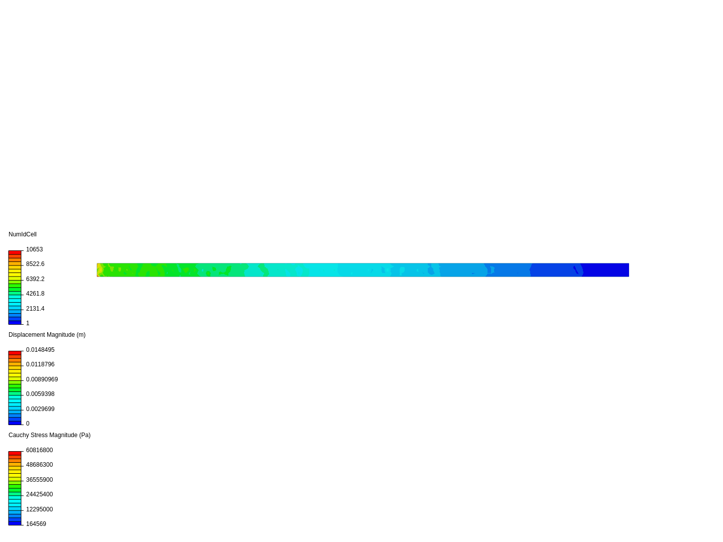 Cantilever Beam Bending Analysis image