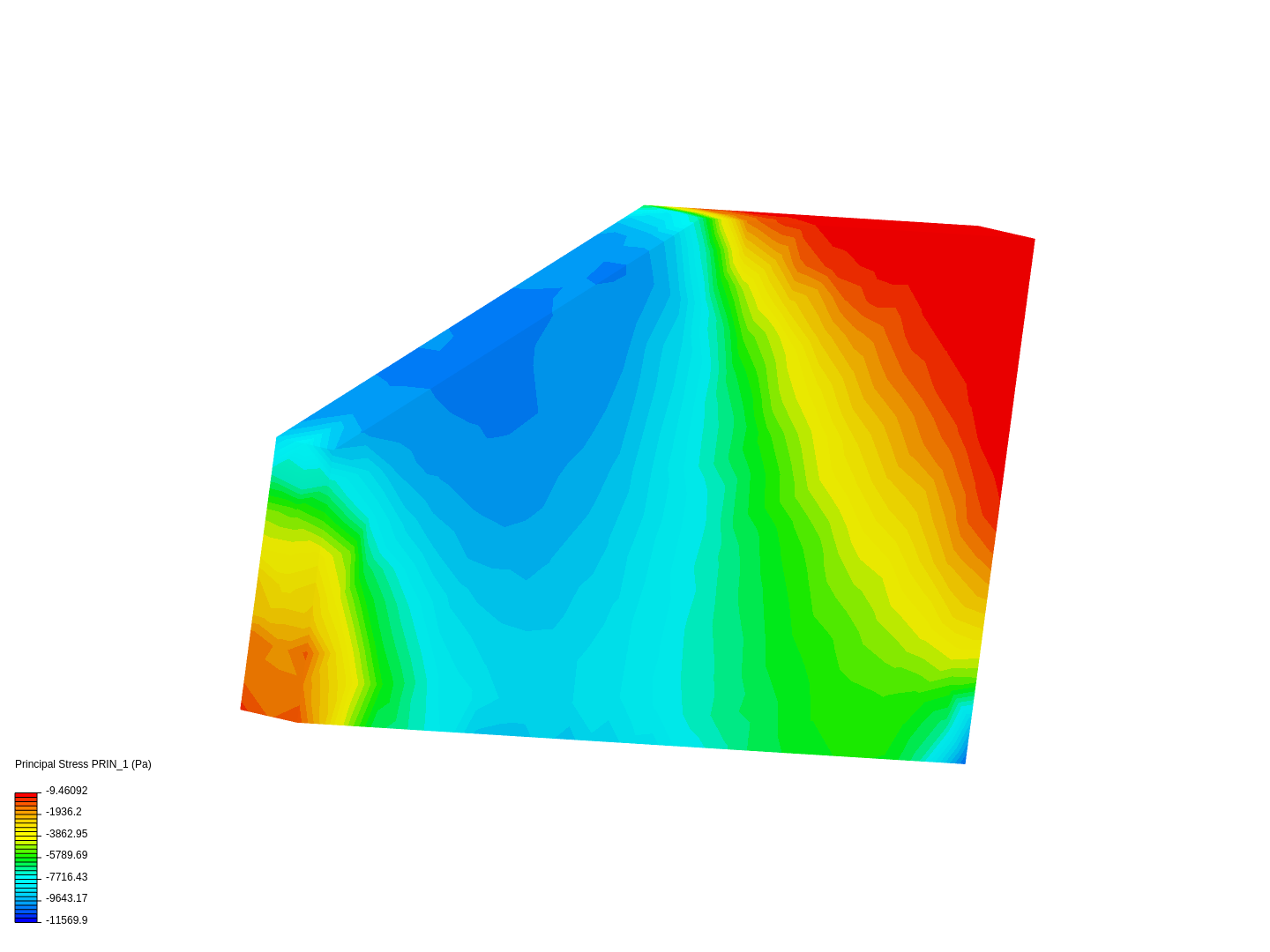 princstress image