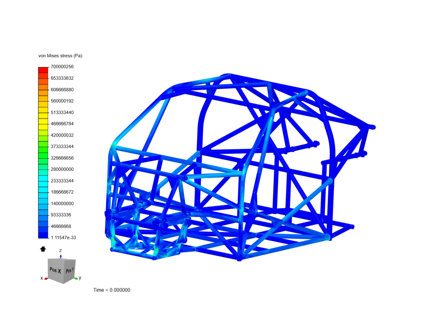 FEA aircraft truss cockpit fuselage, Credits gikar, (https://www.simscale.com/users/glikar/) image