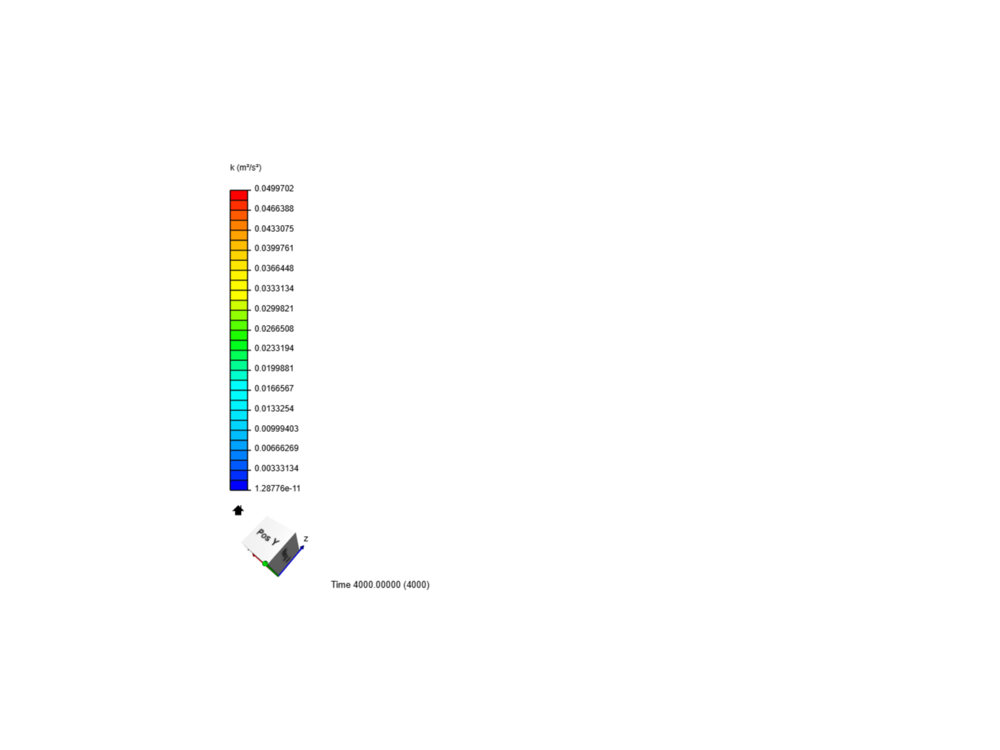 CFD of interconnecting Tubes image