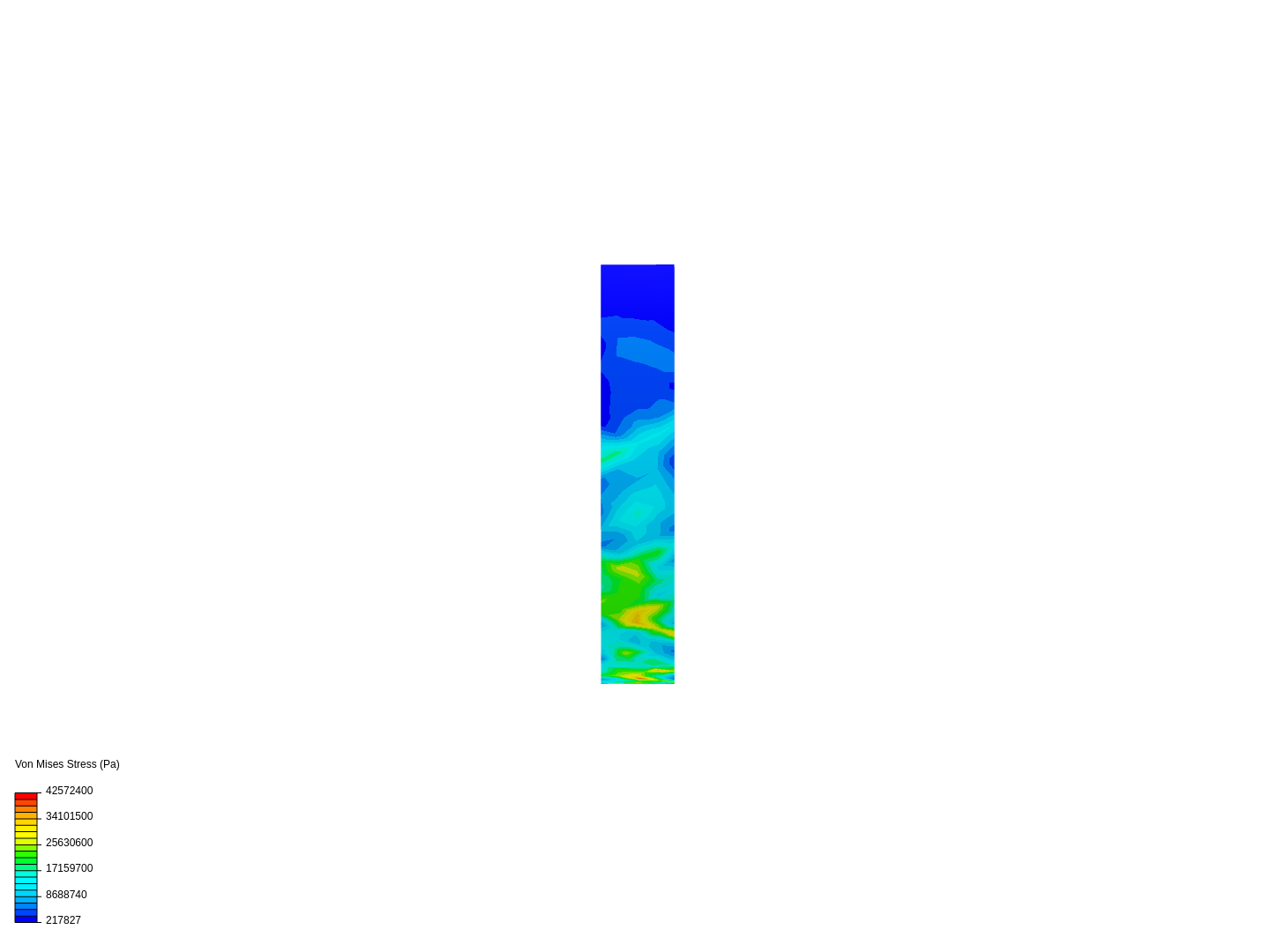 Proving Ring Analysis image