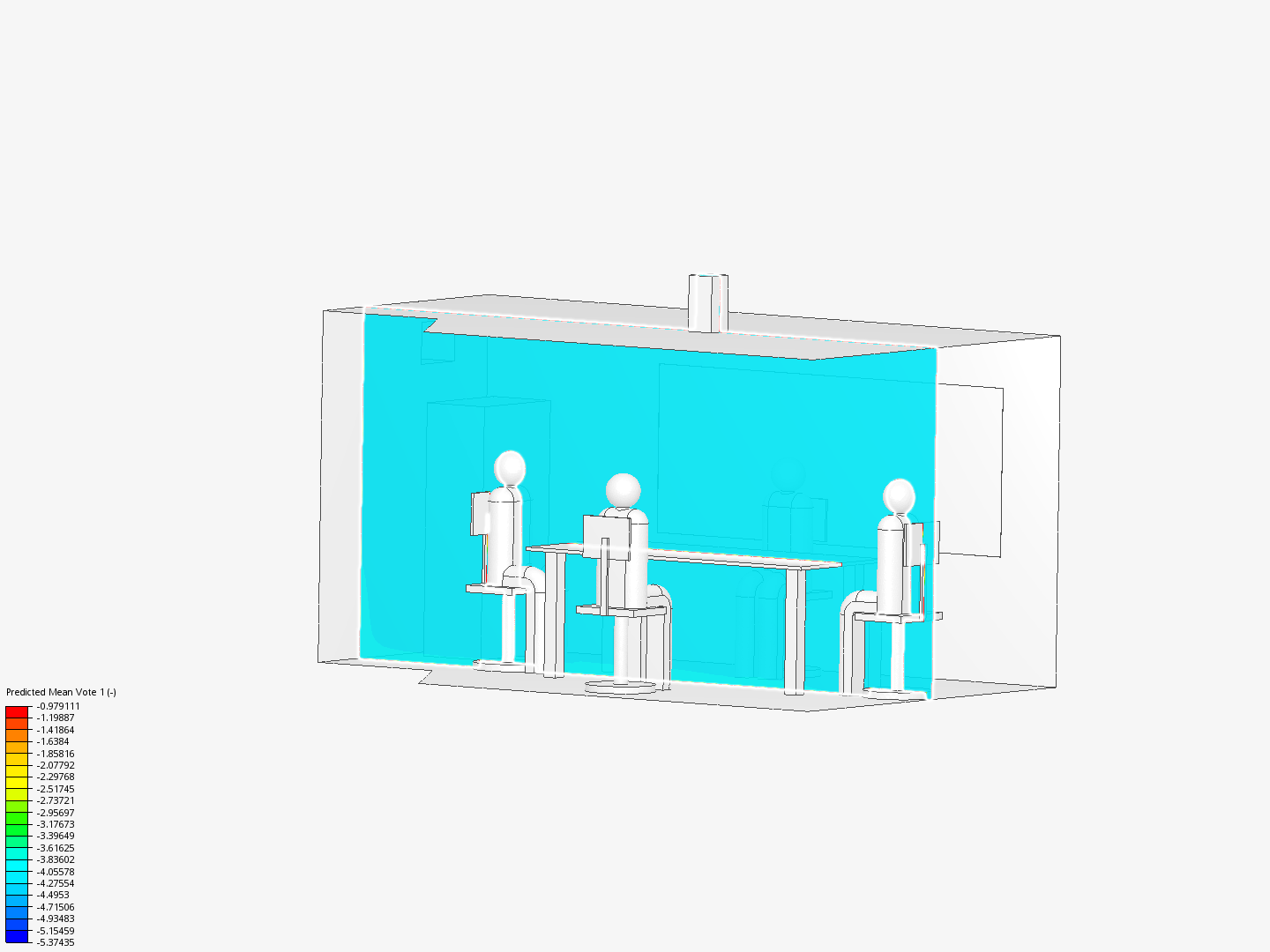 Meeting Room Thermal Comfort Analysis image