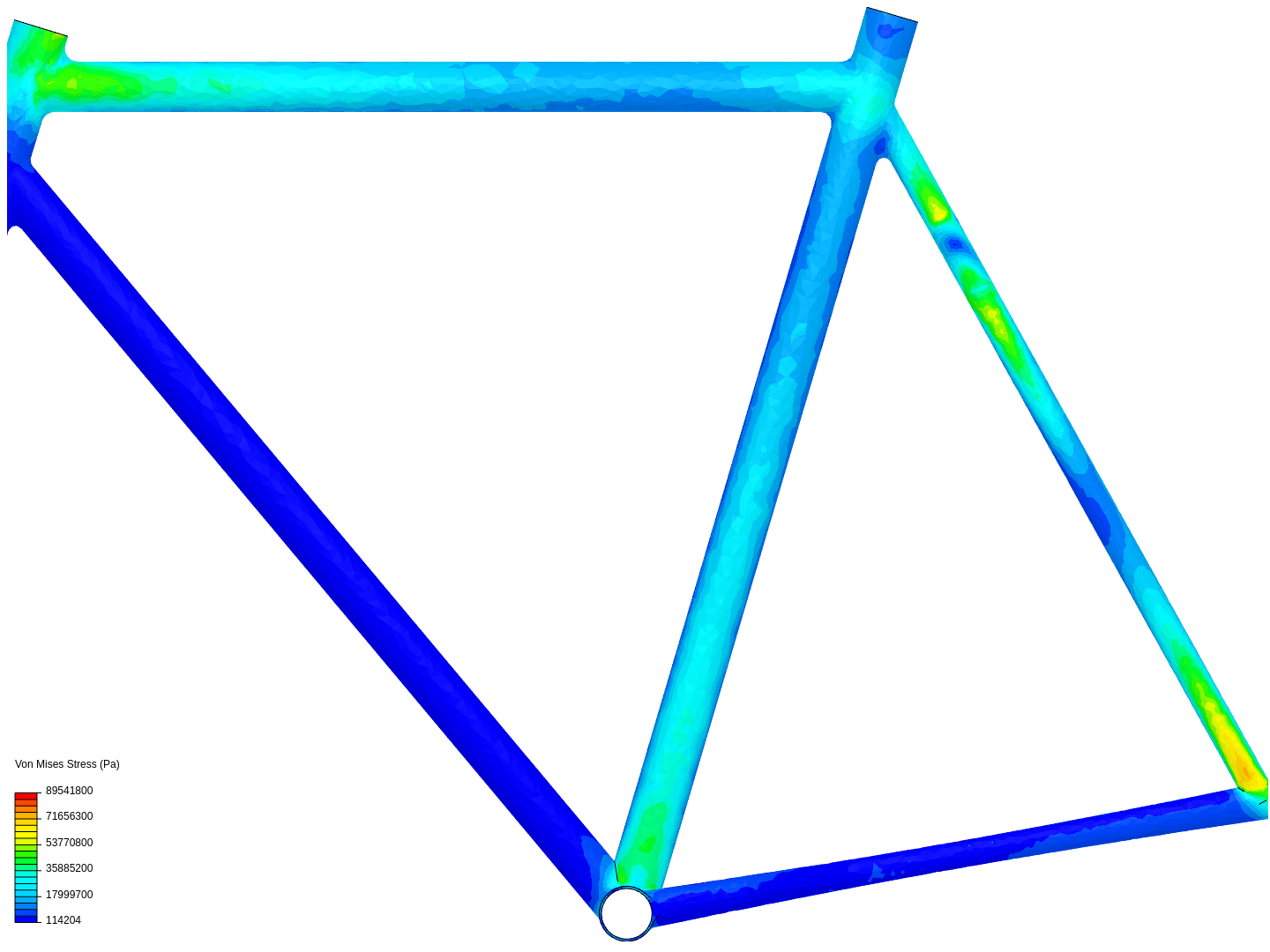 bicycle_stress_analysis image