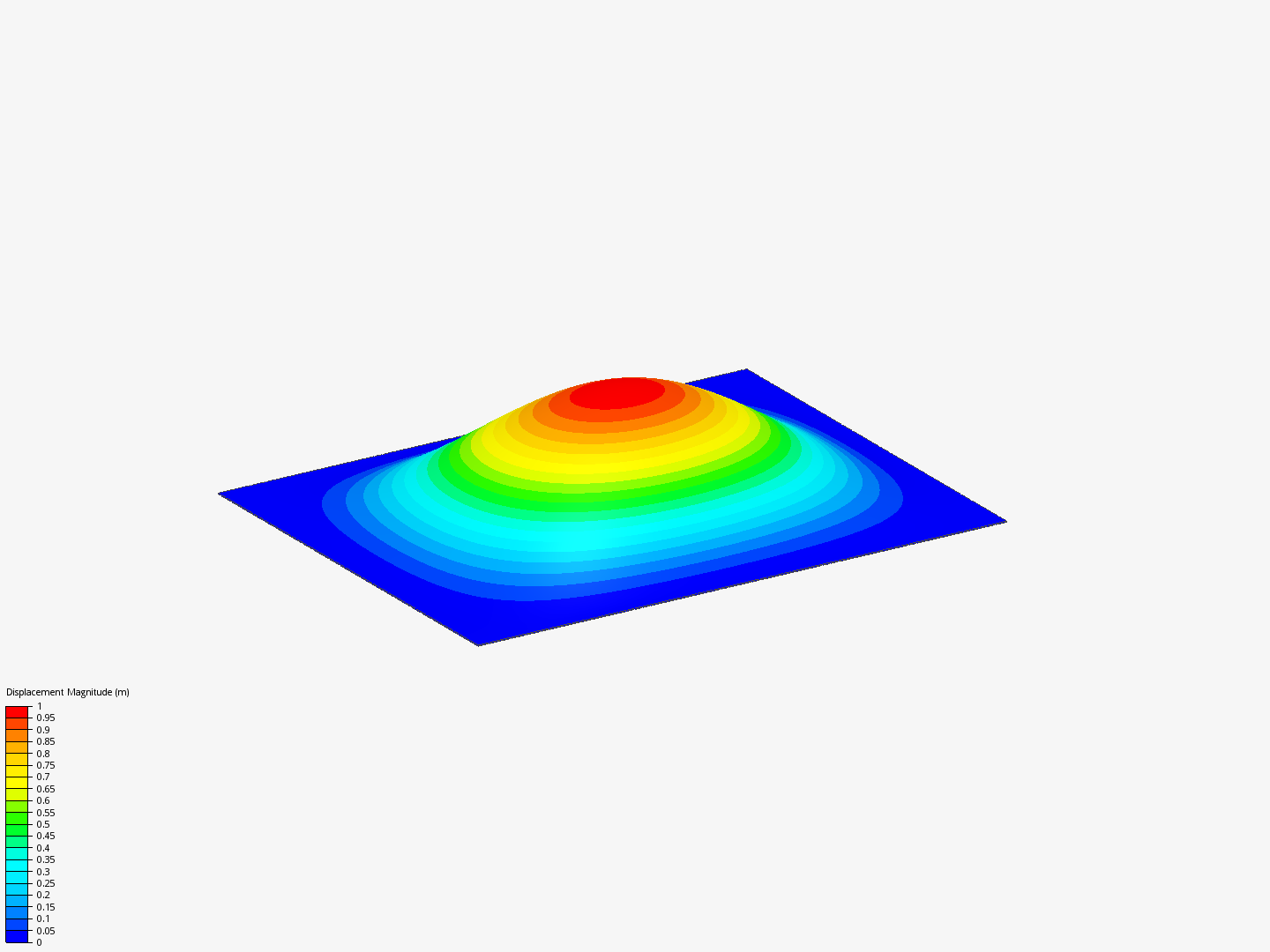 Plate Frequency Analysis image