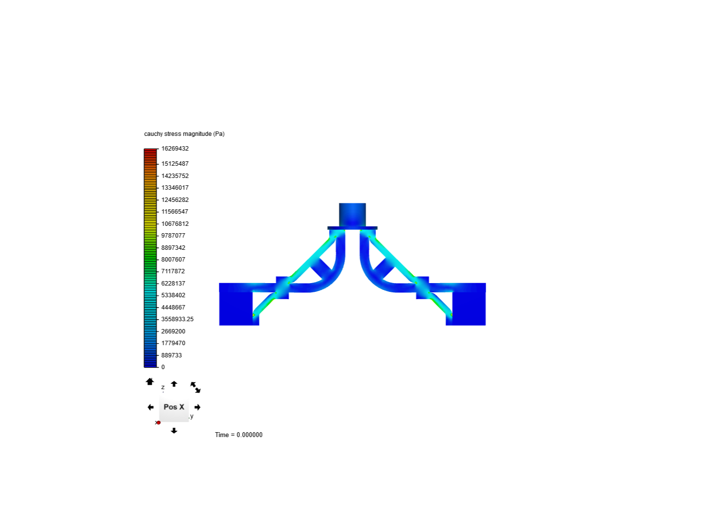 beam bending example image