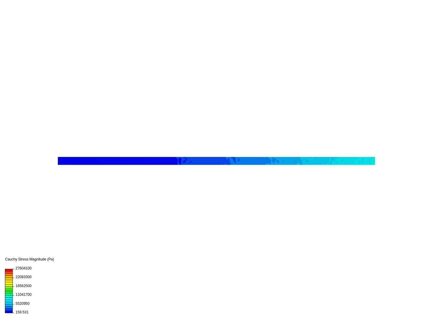 Cantilever Beam Bending Analysis image