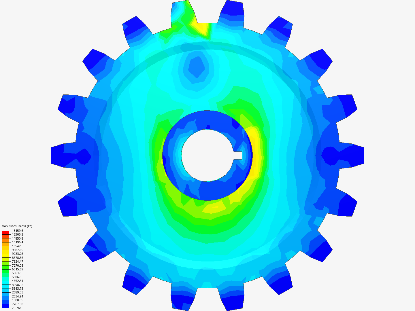 gears image