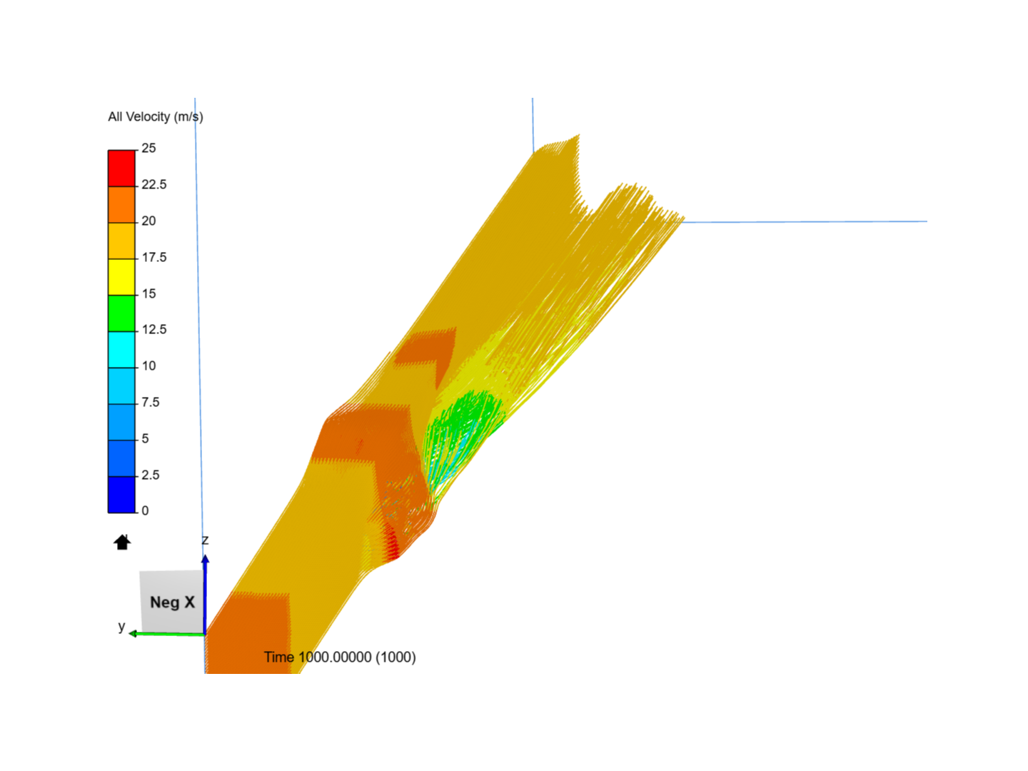 Incompressible CFD simulation over a vehicle image