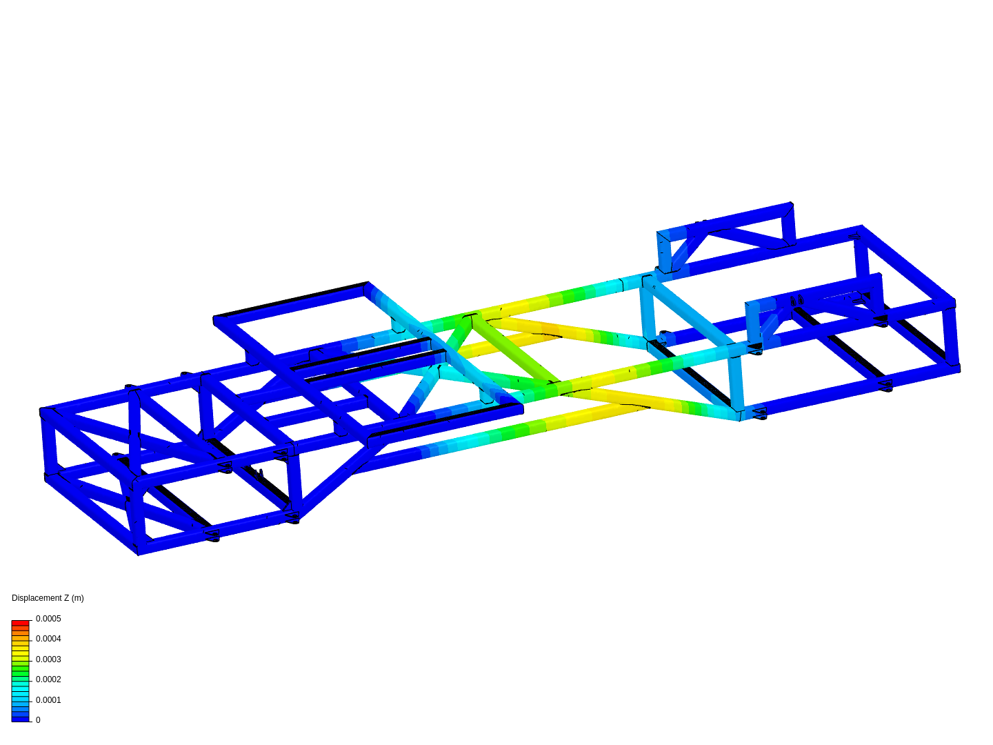 Ladder chassis analysis image