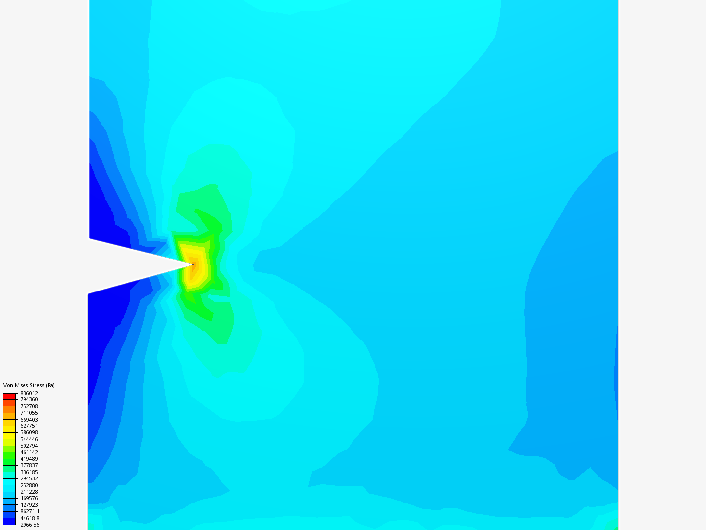 notched plate- convergence study image