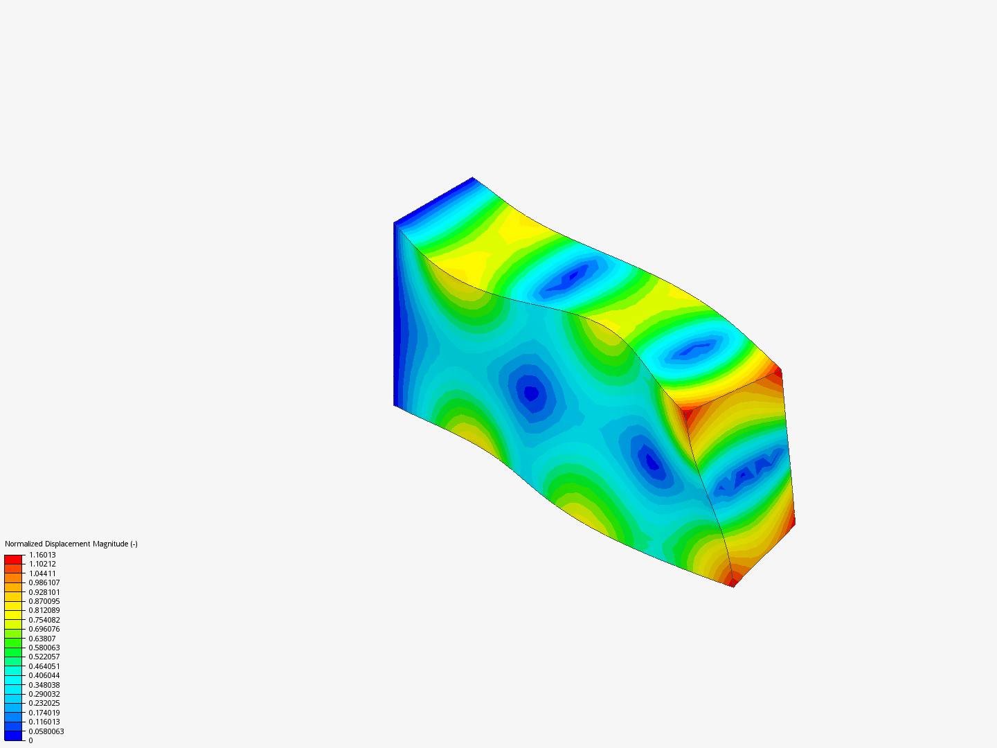 Vibrations Project Analysis image