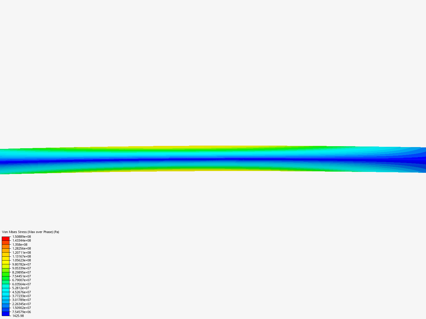 Tutorial: Harmonics Analysis of an Airfoil (2/2) - Copy image