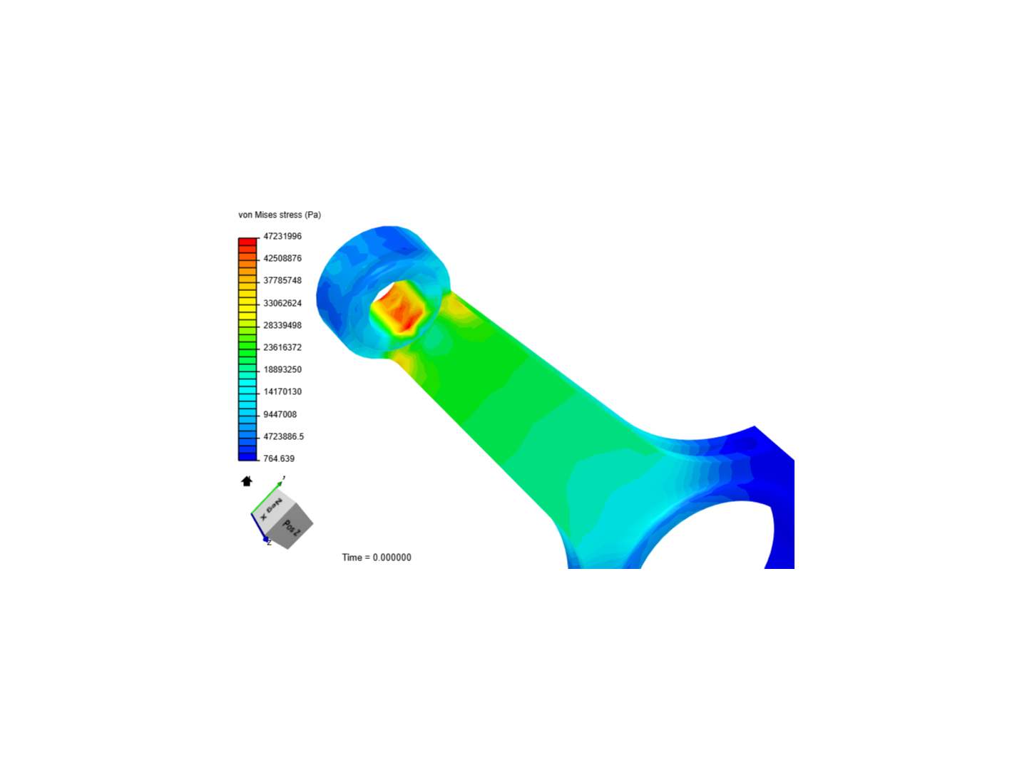 static analysis  of connecting rod image