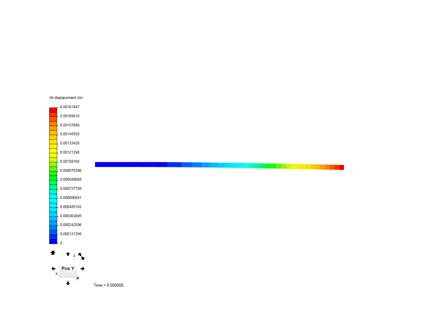 Bending Test image