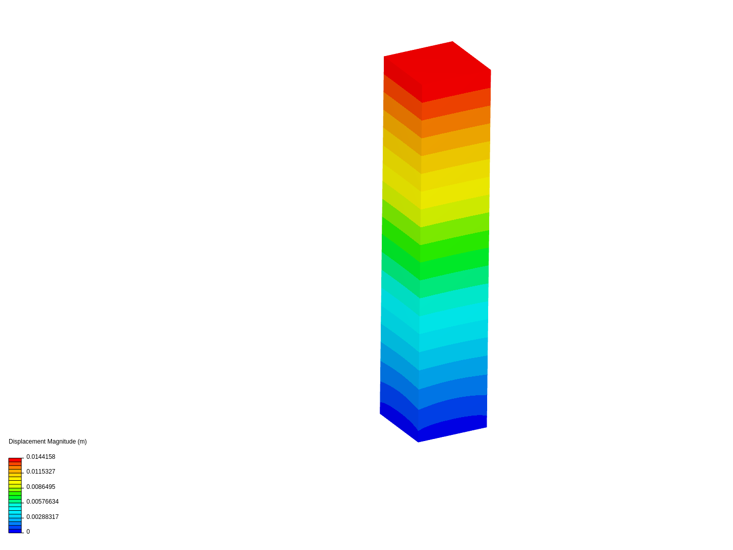 Point load image