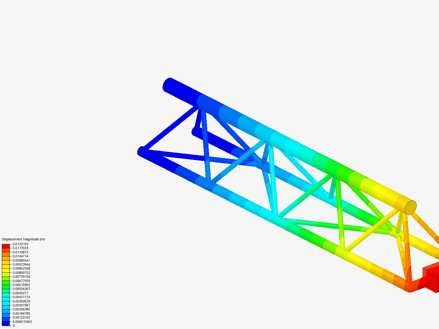 Analysis of crane image