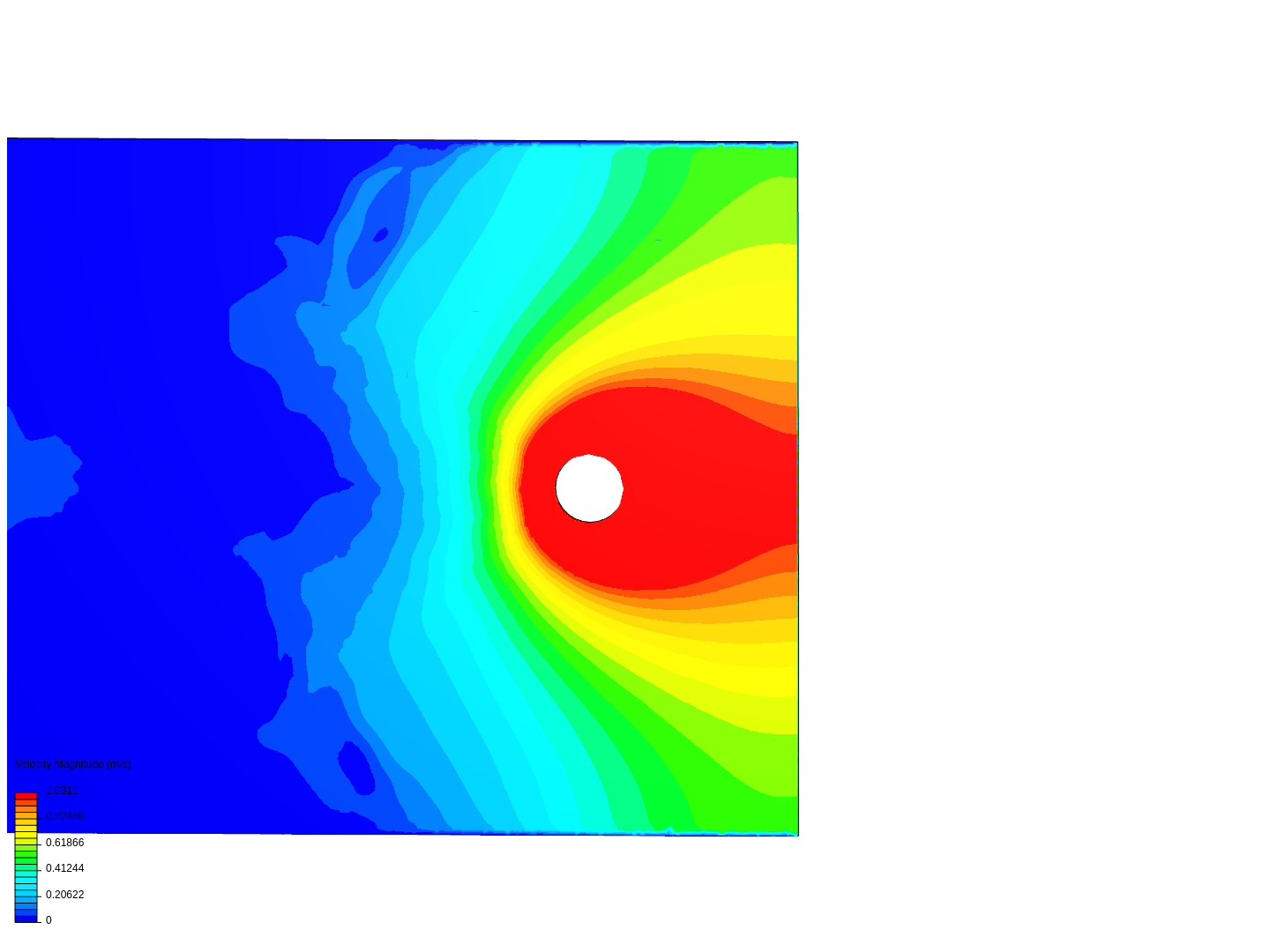 External flow image