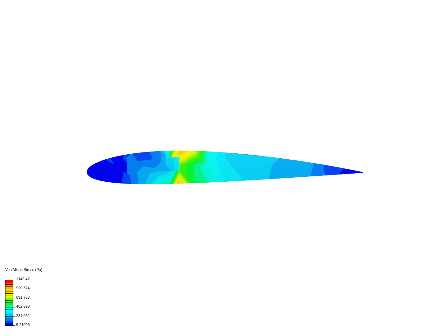 Airfoil 2 image