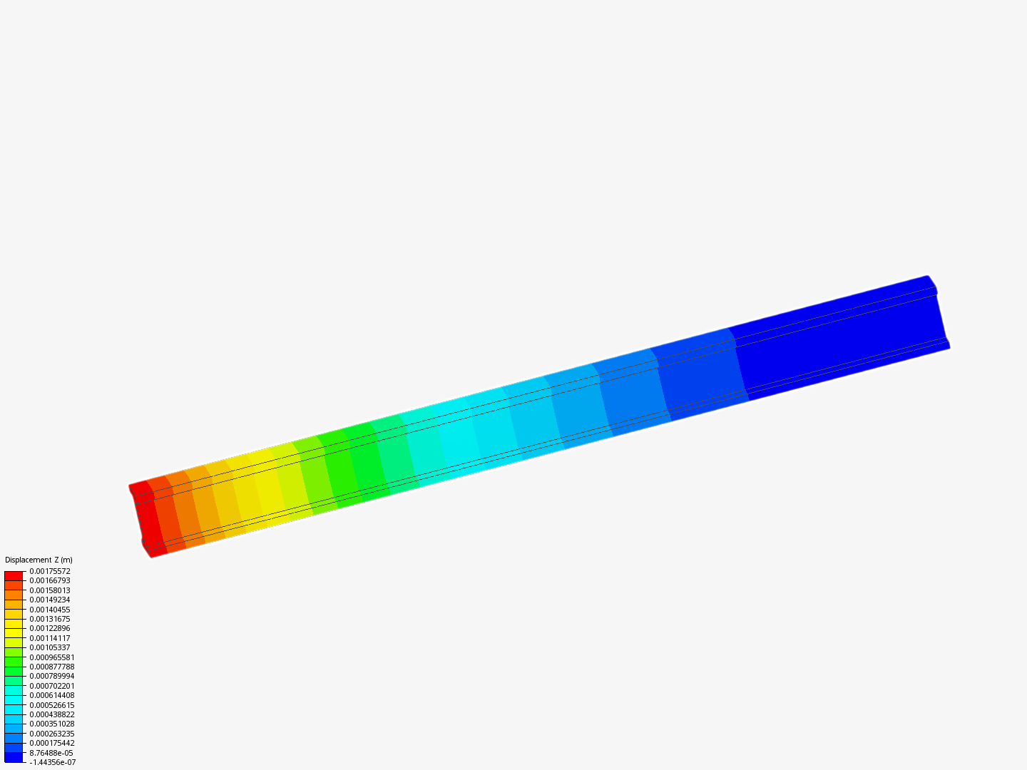 SimScale for Engineering Simulations - FEA for Beginners - Static Analysis of an I Beam - Project 1 - Copy image