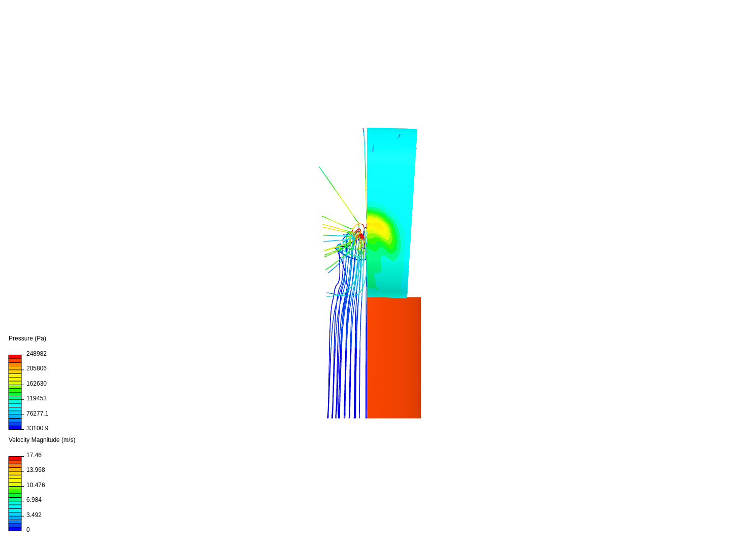 Outlet Analysis image