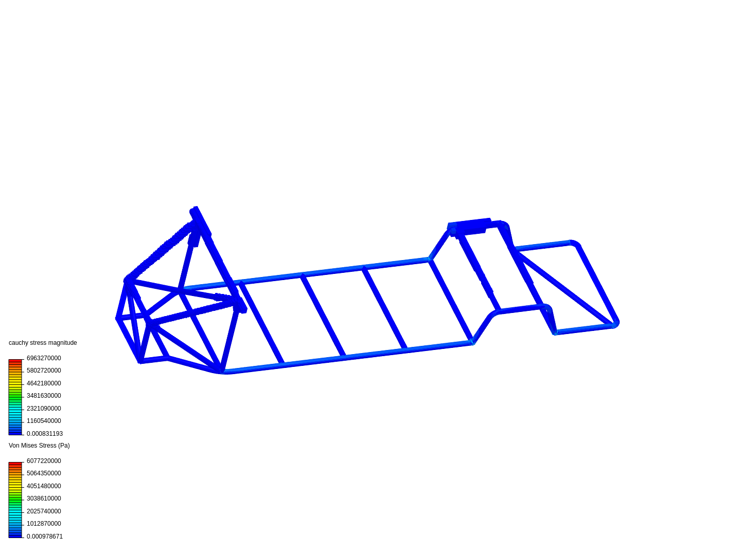 sgc chassis analysis image