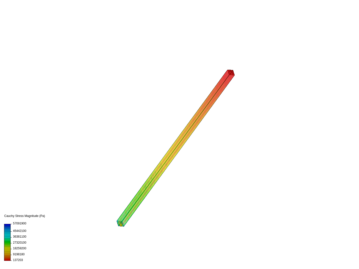 Cantilever Beam Bending Analysis image