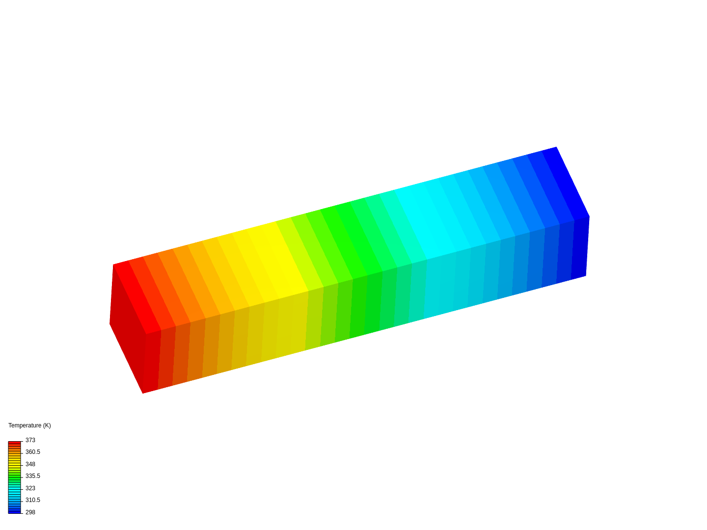 Heat transfer in a beam image