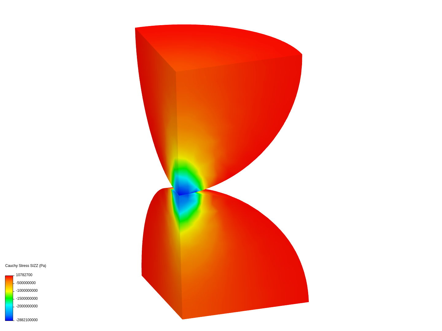 Validation Case: Hertzian Contact Between Two Spheres image